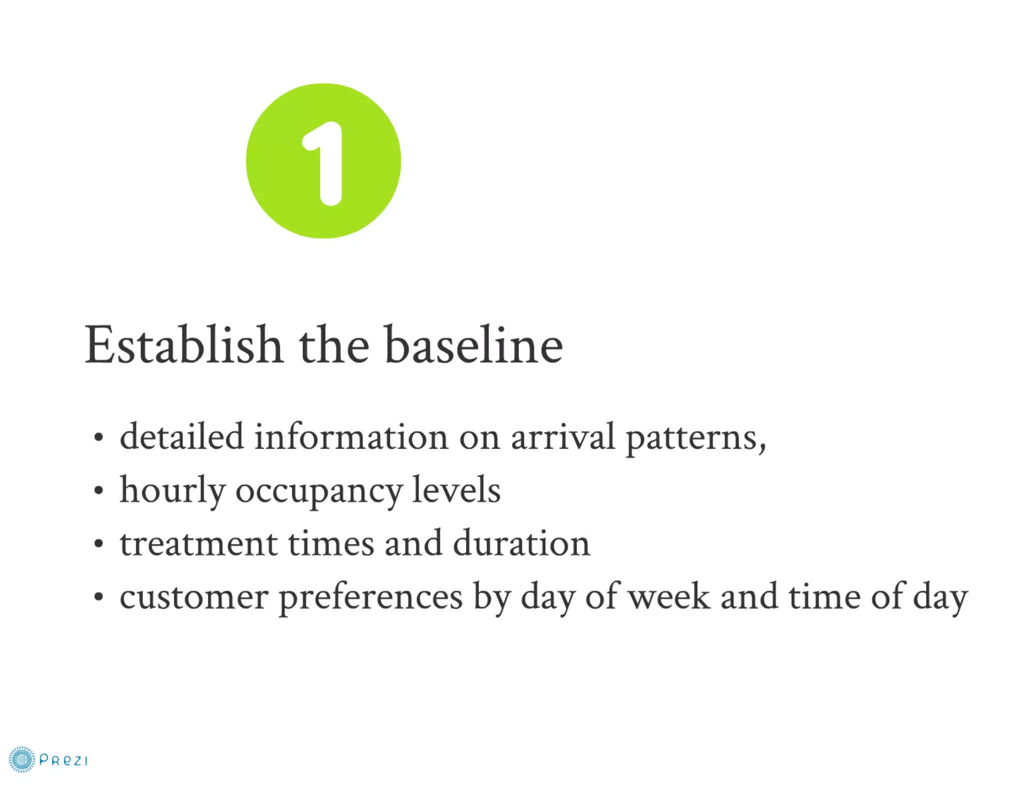 Spa Revenue Management