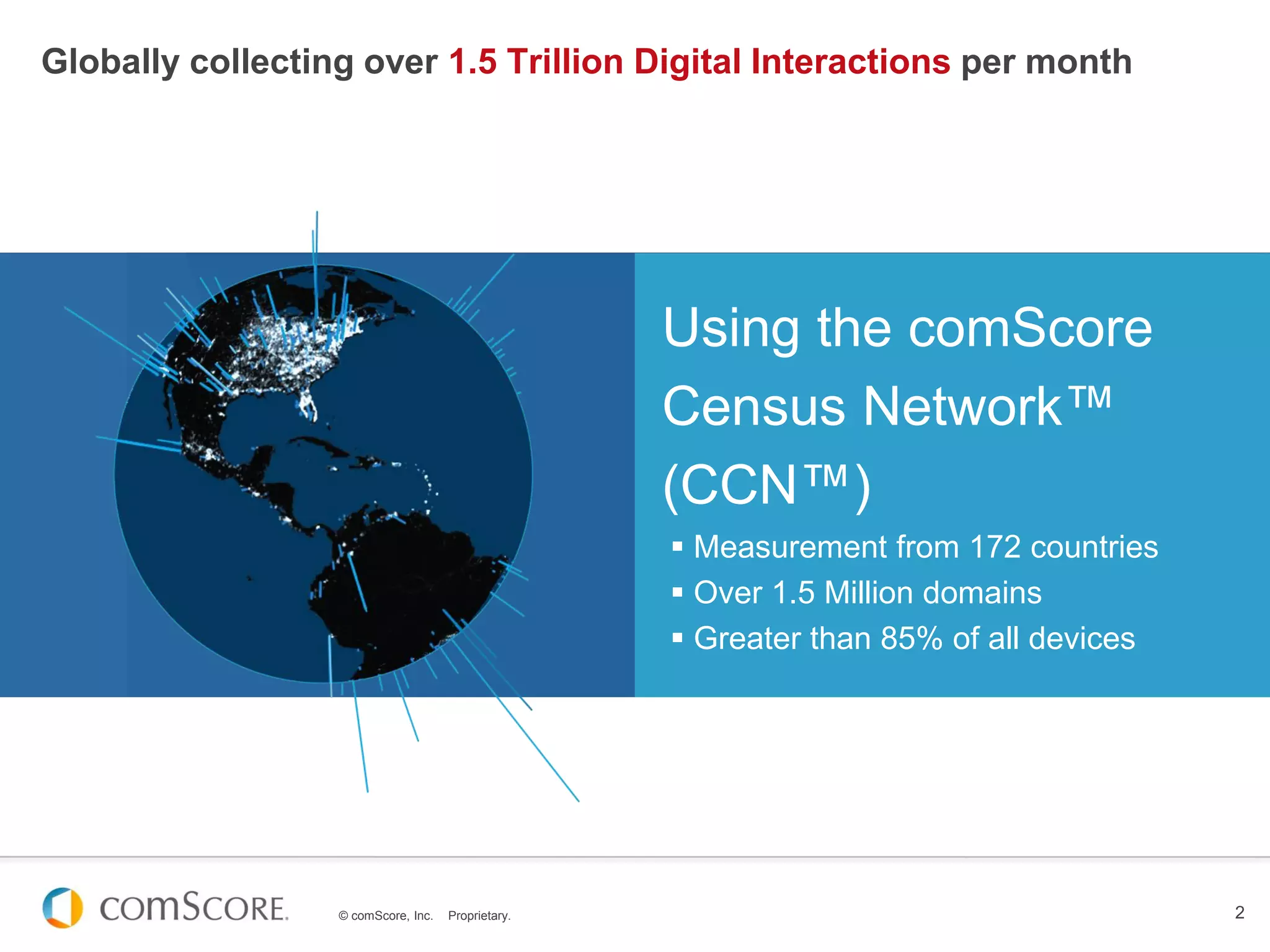 © comScore, Inc. Proprietary. 2
Globally collecting over 1.5 Trillion Digital Interactions per month
Using the comScore
Census Network™
(CCN™)
 Measurement from 172 countries
 Over 1.5 Million domains
 Greater than 85% of all devices
 