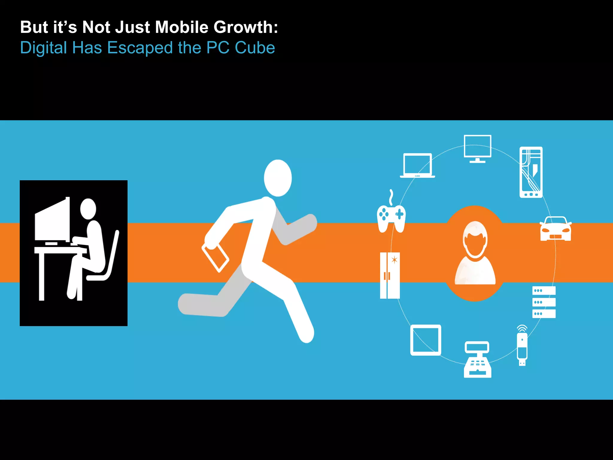 © comScore, Inc. Proprietary. 21
But it’s Not Just Mobile Growth:
Digital Has Escaped the PC Cube
 