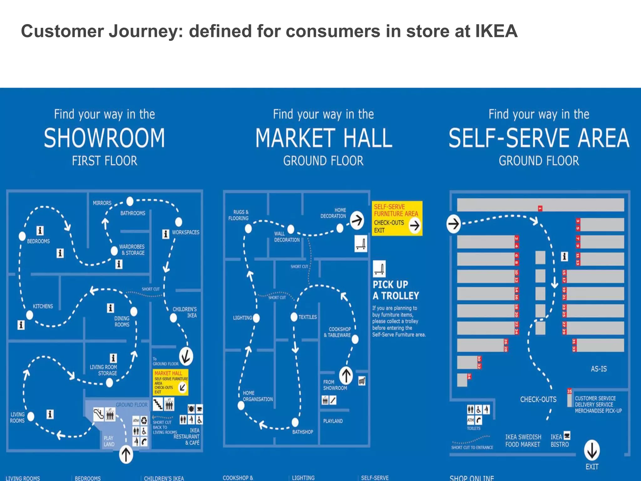 © comScore, Inc. Proprietary. 32
Customer Journey: defined for consumers in store at IKEA
 