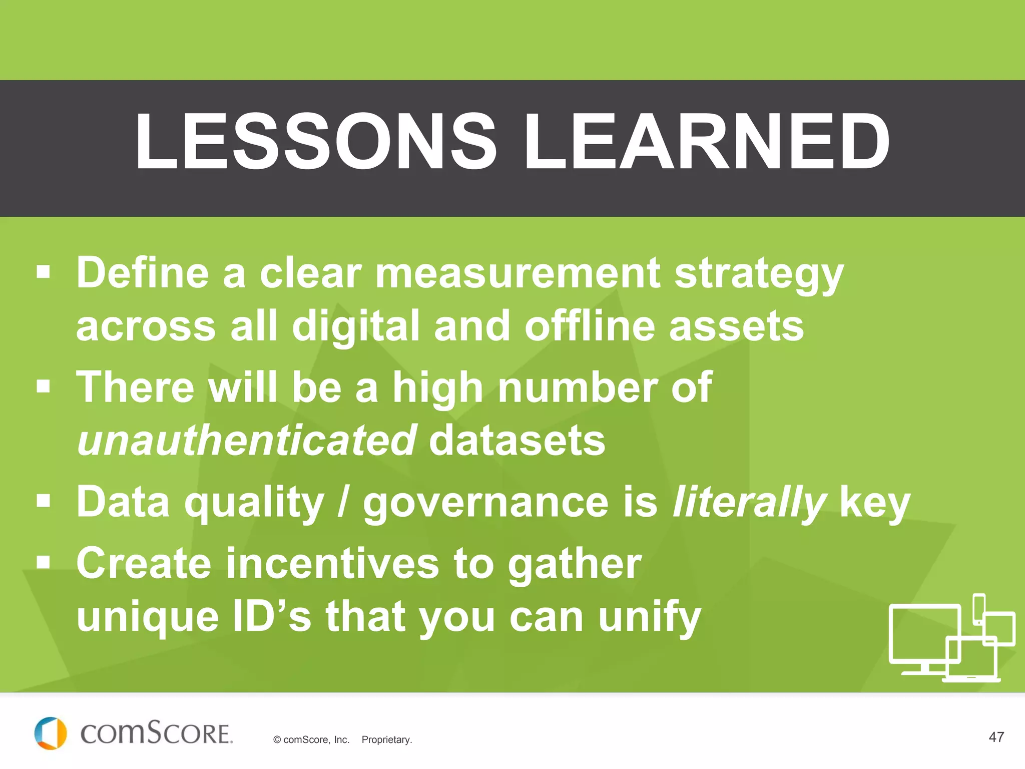 © comScore, Inc. Proprietary. 47
 Define a clear measurement strategy
across all digital and offline assets
 There will be a high number of
unauthenticated datasets
 Data quality / governance is literally key
 Create incentives to gather
unique ID’s that you can unify
LESSONS LEARNED
 