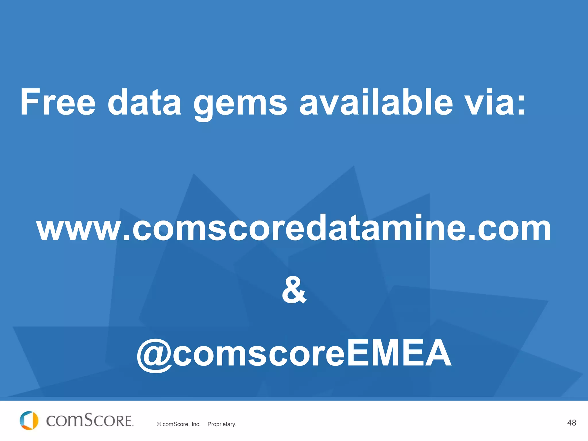 © comScore, Inc. Proprietary. 48
Free data gems available via:
www.comscoredatamine.com
&
@comscoreEMEA
 