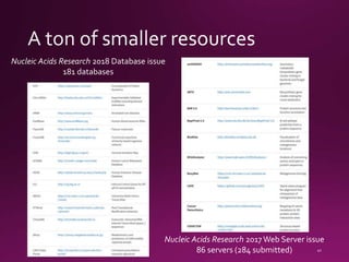 Nucleic Acids Research 2018 Database issue
181 databases
Nucleic Acids Research 2017 Web Server issue
86 servers (284 submitted)
 