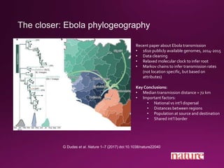 G Dudas et al. Nature 1–7 (2017) doi:10.1038/nature22040
Recent paper about Ebola transmission
• 1610 publicly available genomes, 2014-2015
• Data cleaning
• Relaxed molecular clock to infer root
• Markov chains to infer transmission rates
(not location specific, but based on
attributes)
Key Conclusions:
• Median transmission distance = 72 km
• Important factors:
• National vs int’l dispersal
• Distances between regions
• Population at source and destination
• Shared int’l border
 