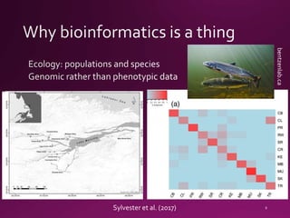 Sylvester et al. (2017)
bentzenlab.ca
 
