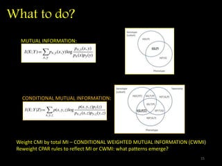 What to do?
MUTUAL INFORMATION:
CONDITIONAL MUTUAL INFORMATION:
Weight CMI by total MI – CONDITIONAL WEIGHTED MUTUAL INFORMATION (CWMI)
Reweight CPAR rules to reflect MI or CWMI: what patterns emerge?
15
 
