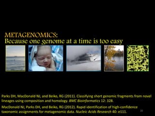 METAGENOMICS:
Because one genome at a time is too easy
MacDonald NJ, Parks DH, and Beiko, RG (2012). Rapid identification of high-confidence
taxonomic assignments for metagenomic data. Nucleic Acids Research 40: e111.
Parks DH, MacDonald NJ, and Beiko, RG (2011). Classifying short genomic fragments from novel
lineages using composition and homology. BMC Bioinformatics 12: 328.
20
 