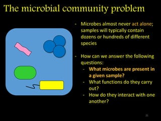 The microbial community problem
- Microbes almost never act alone;
samples will typically contain
dozens or hundreds of different
species
- How can we answer the following
questions:
- What microbes are present in
a given sample?
- What functions do they carry
out?
- How do they interact with one
another?
21
 