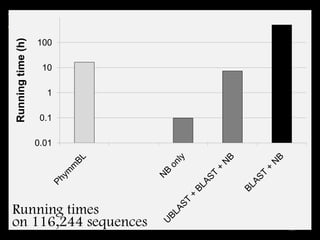 Running time
33
0.01
0.1
1
10
100
Runningtime(h)
Running times
on 116,244 sequences
 