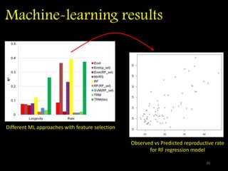 Machine-learning results
39
Different ML approaches with feature selection
Observed vs Predicted reproductive rate
for RF regression model
 