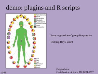 demo: plugins and R scripts



                   Linear regression of group frequencies

                   Heatmap RPy2 script




                         Original data:
10-29                    Costello et al. Science 326:1694-1697
 