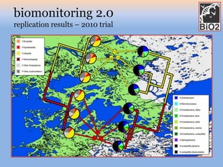 biomonitoring 2.0
replication results – 2010 trial
• fjej
 