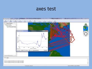 axes test
 