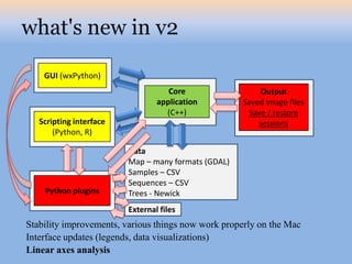 what's new in v2

    GUI (wxPython)
                                    Core                 Output
                                 application         Saved image files
                                   (C++)              Save / restore
   Scripting interface                                   sessions
       (Python, R)

                         Data
                         Map – many formats (GDAL)
                         Samples – CSV
                         Sequences – CSV
    Python plugins       Trees - Newick
                         External files
Stability improvements, various things now work properly on the Mac
Interface updates (legends, data visualizations)
Linear axes analysis
 