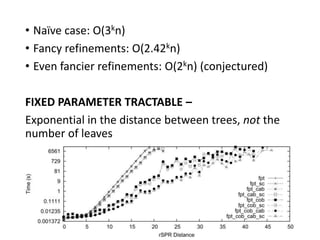 Euchlamydispirokaryotes
Extremarchalsobacteriae
 
