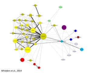 P. aeruginosa
P. fluorescens
P. lePewtida
P. syringae
P. entomophila
P. stutzeri
P. mendocina
(Catherine) Holloway and Beiko, 2010
“Plume”
 