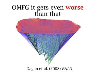 It gets
worse
W. Ford Doolittle, Sci Am (1999)
 