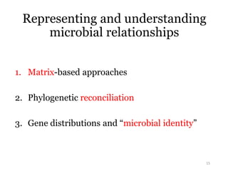 Representing and understanding 
microbial relationships 
1. Matrix-based approaches 
2. Phylogenetic reconciliation 
3. Gene distributions and “microbial identity” 
15 
 
