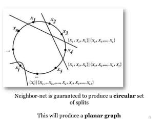 21 
Neighbor-net is guaranteed to produce a circular set 
of splits 
This will produce a planar graph 
 