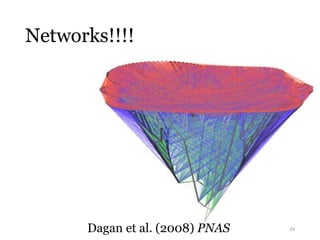 Networks!!!! 
Dagan et al. (2008) PNAS 29 
 