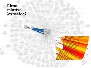 Close 
relative 
(expected) 
44 
 