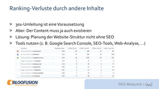 SEO-Relaunch > [44]
Ranking-Verluste durch andere Inhalte
> 301-Umleitung ist eineVoraussetzung
> Aber: Der Content muss ja auch existieren
> Lösung: Planung der Website-Struktur nicht ohne SEO
> Tools nutzen (z. B. Google Search Console, SEO-Tools,Web-Analyse, …)
 