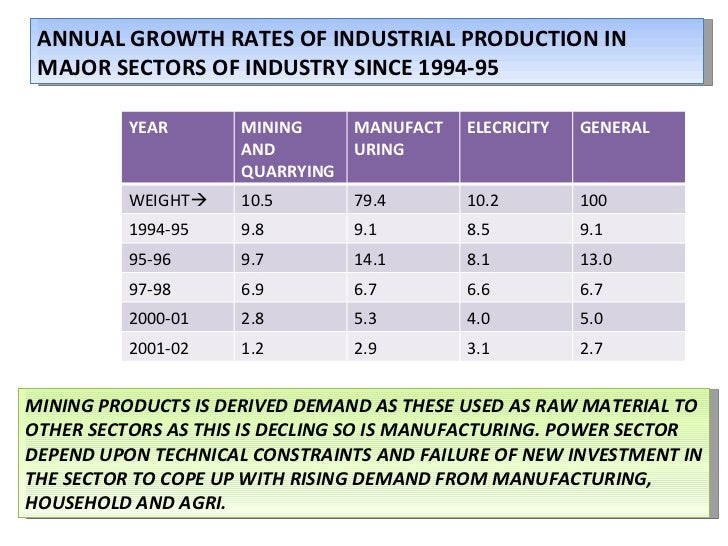 Be industrialisation trends and policy