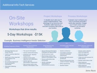 On-Site
Workshops
Example: Business Intelligence Vendor Selection
Workshops that drive results.
Project Workshops
A valuable way to plan your IT
project implementations. Take
advantage of our know-how and
facilitation skills featuring an
innovative workshop held onsite at
your location.
Process Workshops
A dynamic way to enhance your
core IT processes and build a
world class operation. Engage
your IT team onsite at your
location in an innovative
workshop.
Day 1 Day 2 Day 3 Day 4 Day 5
Workshop Preparation (Offsite)
Business Case & Enterprise
Requirements
Define Business Area
Requirements
Formulate Vendor Selection
Criteria
Define Selection Tactics and
Implementation
▪ Workshop Objectives and
Scope Planning
▪ Confirm workshop objectives
and scope
▪ Identify up to three areas that
will contribute in the
workshop
▪ Set workshop Agenda and
secure participants’
commitment
▪ Information Gathering
(offsite)
▪ The case for BI/Analytics
▪ Industry Outlook BI/Analytics
▪ Enterprise Level - Business
Requirements
▪ Identify business goals,
objectives, and stakeholders
▪ Identify high-level
data/analytics requirements
▪ Map business needs to key
features of BI/Analytics Tools
▪ Discuss Business BI/Analytics
Challenges and Opportunities
▪ Identify business needs
▪ Map business needs to key
features of BI/Analytics Tools
▪ Discuss authoritative data
environment
▪ Identify challenges,
opportunities, &
environmental constraints
▪ Solution architecture
▪ Consolidate workshop’s
outcome & rationalize
requirements
▪ Develop high-level solution
architecture
▪ Discuss requirements in the
context of vendors’ offerings
▪ Refine requirements
▪ Shortlist vendors
▪ Develop vendor selection
tactics and approach
▪ Define the Select and
Implement Project
▪ Create use-case scenarios for
vendor demos
▪ Develop vendor demo script
▪ Define high-level
implementation strategy
▪ Define high-level
implementation roadmap
5-Day Workshops -$15K
Additional Info-Tech Services
 