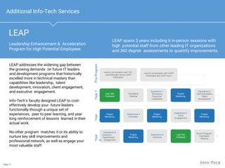 Page 17
Additional Info-Tech Services
LEAP
Leadership Enhancement & Acceleration
Program for High Potential Employees
Launch conversation with LEAP
Participant and LEAP Alum
Launch conversation with CIO
(and Manager) about LEAP
Participant
Light 360
Feedback
Orientation
Webinar
Experience 1
Embracing
Executive
Leadership
Project
Mentoring
Experience 2
Next Generation
Talent
Development
Project
Mentoring
Experience 3
Innovation
Project
Mentoring
Experience 4
Client
Engagement
Project
Mentoring
Experience 5
Executive
Teamand Board
Engagement
Project
Mentoring
Experience 6
Capstone
Light 360
Feedback
Alumni Program
Orientation
Webinar
Year
3
Year
2
Year1Pre-Program
LEAP spans 3 years including 6 in-person sessions with
high potential staff from other leading IT organizations
and 360 degree assessments to quantify improvements.
LEAP addresses the widening gap between
the growing demands on future IT leaders
and development programs that historically
excelled more in technical mastery than
capabilities like leadership, talent
development, innovation, client engagement,
and executive engagement.
Info-Tech’s faculty designed LEAP to cost-
effectively develop your future leaders
functionally through a unique set of
experiences, peer to peer learning, and year
long reinforcement of lessons learned in their
actual work.
No other program matches it or its ability to
nurture key skill improvements and
professional network, as well as engage your
most valuable staff.
 