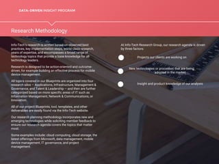 Page 5
At Info-Tech Research Group, our research agenda is driven
by three factors:
Projects our clients are working on
New technologies or processes that are being
adopted in the market
Insight and product knowledge of our analysts
Info-Tech’s research is written based on observed best
practices, key implementation steps, world-class research,
years of expertise, and encompasses a broad range of
technology topics that provide a base knowledge for all
technology leaders.
Research is designed to be action-oriented and outcome-
driven, for example building an effective process for mobile
device management.
All topics covered in our Blueprints are organized into four
research silos – Applications, Infrastructure, Management &
Governance, and Talent & Leadership – and then are further
categorized based on more specific areas of IT such as
Information Management, Network & Communications, or
Innovation.
All of our project Blueprints, tool, templates, and other
deliverables are easily found via the Info-Tech website.
Our research planning methodology incorporates new and
emerging technologies while soliciting member feedback to
ensure our research agenda covers the topics that matter
most.
Some examples include: cloud computing, cloud storage, the
latest offerings from Microsoft, data management, mobile
device management, IT governance, and project
management.
Research Methodology
DATA–DRIVEN INSIGHT PROGRAM
 
