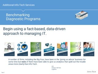 Page 9
Benchmarking
Diagnostic Programs
Additional Info-Tech Services
Begin using a fact-based, data-driven
approach to managing IT.
Stop flying blind, objectively identify what needs to improve with robust, client-tested
diagnostic programs.
A number of firms, including the Big Four, have been in the ‘giving us advice’ business for
some time but none of them have been able to give us analytics that spell out the trouble
areas more clearly than Info-Tech.
CIO
Fortune 100 Firm
Logistics
 
