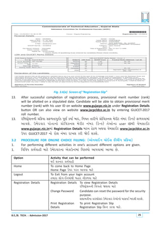 B.E./B. TECH. : Admission-2017 25
Fig. 3.6(a) Screen of “Registration Slip”
Option Activity that can be performed
ÚkE þfLkkh fkÞoðkne
Home To come back to Home Page
Home Page WÃkh Ãkhík ykððk {kxu
Logout To Exit from your login account
ík{khk ÷kuøk-ELk{ktÚke çknkh Lkef¤ðk {kxu
Registration Details Registration Details To view Registration Details
hrsMxÙuþLkLke rðøkíkku òýðk {kxu
Change Password Candidate can reset the password for the security
purpose.
Mk÷k{íkeLkk fkhýkuMkh W{uËðkh íkuykuLkku ÃkkMkðzo çkË÷e þfþu.
Print Registration To print Registration Slip
Details Registration Slip r«Lx fhðk {kxu.
13. After successful completion of registration process, provisional merit number (rank)
will be allotted on a stipulated date. Candidate will be able to obtain provisional merit
number (rank) with his user ID on website www.gujacpc.nic.in under Registration Details
button OR can also view on website www.jacpcldce.ac.in by entering GUJCET-2017
roll number.
13. hrsMxÙuþLkLke «r¢Þk MkV¤íkkÃkqðof Ãkqýo fÞko çkkË, rLkÞík íkkhe¾u «kurðÍLk÷ {uhex Lktçkh (huLf) Vk¤ððk{kt
ykðþu. W{uËðkh ÃkkuíkkLkku «kurðÍLk÷ {uhex Lktçkh (huLf) íkuykuLkk user IDÚke ðuçkMkkEx
www.gujacpc.nic.in{kt Registration Details çkxLk nuX¤ yÚkðk ðuçkMkkEx www.jacpcldce.ac.in
WÃkh GUJCET-2017 Lkku hku÷ Lktçkh Ëk¾÷ fhe òuE þfþu.
3.2 PROCEDURE FOR ONLINE CHOICE FILLING: (ykuLk÷kELk [kuEMk Ve÷ªøk «r¢Þk)
1. For performing different activities in one’s account different options are given.
1. rðrðÄ fkÞoðkne {kxu W{uËðkhLkk yufkWLx{kt rðfÕÃkku ykÃkðk{kt ykÔÞk Au.
 