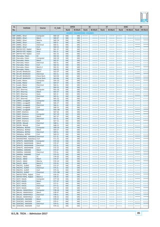 B.E./B. TECH. : Admission-2017 85
DEGREE ENGINEERING COURSES
Sr. Institute Course IC_Code OPEN SC ST SEBC DS
No. Rank M.Mark Rank M.Mark Rank M.Mark Rank M.Mark Rank M.Mark
689 AMEC, Dhari Computer 560-1D VAC VAC ——— ——— ——— ——— ——— ——— ——— ———
690 AMEC, Dhari Mech 560-1F VAC VAC ——— ——— ——— ——— ——— ——— ——— ———
691 AMEC, Dhari Mecha 560-1H VAC VAC ——— ——— ——— ——— ——— ——— ***** *****
692 AMEC, Dhari Auto 560-1I VAC VAC ——— ——— ——— ——— ——— ——— ——— ———
693 AMEC, Dhari Electrical 560-1L VAC VAC ——— ——— ——— ——— ——— ——— ***** *****
694 AMEC, Dhari Civil 560-1S VAC VAC ——— ——— ——— ——— ——— ——— ***** *****
695 MEFGI-FOT, Rajkot Mech 561-1F VAC VAC ——— ——— ——— ——— ——— ——— ——— ———
696 MEFGI-FOT, Rajkot Auto 561-1I VAC VAC ——— ——— ——— ——— ——— ——— ——— ———
697 MEFGI-FOT, Rajkot Civil 561-1S VAC VAC ——— ——— ——— ——— ——— ——— ——— ———
698 Hansaba, Patan EC 562-16 VAC VAC ——— ——— ——— ——— ——— ——— ——— ———
699 Hansaba, Patan Computer 562-1D VAC VAC ——— ——— ——— ——— ——— ——— ——— ———
700 Hansaba, Patan Mech 562-1F VAC VAC ——— ——— ——— ——— ——— ——— ——— ———
701 Hansaba, Patan Electrical 562-1L VAC VAC ——— ——— ——— ——— ——— ——— ——— ———
702 Hansaba, Patan Civil 562-1S VAC VAC ——— ——— ——— ——— ——— ——— ——— ———
703 Hansaba, Patan Mech-2 562-31 VAC VAC ——— ——— ——— ——— ——— ——— ***** *****
704 Hansaba, Patan Civil-2 562-52 VAC VAC ——— ——— ——— ——— ——— ——— ——— ———
705 Shroff, BHARUCH Mech 563-1F VAC VAC ——— ——— ——— ——— ——— ——— ——— ———
706 Shroff, BHARUCH Electrical 563-1L VAC VAC ——— ——— ——— ——— ——— ——— ***** *****
707 Shroff, BHARUCH Chem.Tech. 563-54 VAC VAC ——— ——— ——— ——— ——— ——— ——— ———
708 Shroff, BHARUCH Env.Sc.Tech. 563-56 VAC VAC ——— ——— ——— ——— ——— ——— ***** *****
709 Leads, Matar Computer 564-1D VAC VAC ——— ——— ——— ——— ——— ——— ***** *****
710 Leads, Matar Mech 564-1F VAC VAC ——— ——— ——— ——— ——— ——— ——— ———
711 Leads, Matar Electrical 564-1L VAC VAC ——— ——— ——— ——— ——— ——— ——— ———
712 Leads, Matar Civil 564-1S VAC VAC ——— ——— ——— ——— ——— ——— ——— ———
713 IIET, Dharmaj Computer 565-1D VAC VAC ——— ——— ——— ——— ——— ——— ***** *****
714 IIET, Dharmaj Mech 565-1F VAC VAC ——— ——— ——— ——— ——— ——— ——— ———
715 IIET, Dharmaj Auto 565-1I VAC VAC ——— ——— ——— ——— ——— ——— ——— ———
716 IIET, Dharmaj Electrical 565-1L VAC VAC ——— ——— ——— ——— ——— ——— ***** *****
717 IIET, Dharmaj Civil 565-1S VAC VAC ——— ——— ——— ——— ——— ——— ——— ———
718 OMEC, Junagadh Computer 566-1D VAC VAC ——— ——— ——— ——— ——— ——— ——— ———
719 OMEC, Junagadh Mech 566-1F VAC VAC ——— ——— ——— ——— ——— ——— ——— ———
720 OMEC, Junagadh Electrical 566-1L VAC VAC ——— ——— ——— ——— ——— ——— ——— ———
721 OMEC, Junagadh Civil 566-1S VAC VAC ——— ——— ——— ——— ——— ——— ——— ———
722 OMEC, Junagadh Chemical 566-1W VAC VAC ——— ——— ——— ——— ——— ——— ***** *****
723 OMIT, Shahera EC 567-16 VAC VAC ——— ——— ——— ——— ——— ——— ***** *****
724 OMIT, Shahera Computer 567-1D VAC VAC ——— ——— ——— ——— ——— ——— ***** *****
725 OMIT, Shahera Mech 567-1F VAC VAC ——— ——— ——— ——— ——— ——— ——— ———
726 OMIT, Shahera Electrical 567-1L VAC VAC ——— ——— ——— ——— ——— ——— ——— ———
727 OMIT, Shahera Civil 567-1S VAC VAC ——— ——— ——— ——— ——— ——— ***** *****
728 GPERI, Mevad Electrical 568-1L VAC VAC ——— ——— ——— ——— ——— ——— ——— ———
729 GPERI, Mevad Civil 568-1S VAC VAC ——— ——— ——— ——— ——— ——— ——— ———
730 JMSabva, BOTAD Computer 569-1D VAC VAC ——— ——— ——— ——— ——— ——— ***** *****
731 JMSabva, BOTAD Mech 569-1F VAC VAC ——— ——— ——— ——— ——— ——— ——— ———
732 JMSabva, BOTAD Electrical 569-1L VAC VAC ——— ——— ——— ——— ——— ——— ——— ———
733 JMSabva, BOTAD Civil 569-1S VAC VAC ——— ——— ——— ——— ——— ——— ——— ———
734 NAVRACHNA, Vadodara Electrical 571-1L VAC VAC ——— ——— ——— ——— ——— ——— ***** *****
735 NAVRACHNA, Vadodara Civil 571-1S VAC VAC ——— ——— ——— ——— ——— ——— ***** *****
736 SPNVTC, WADHWAN Computer 572-1D VAC VAC ——— ——— ——— ——— ——— ——— ——— ———
737 SPNVTC, WADHWAN Mech 572-1F VAC VAC ——— ——— ——— ——— ——— ——— ——— ———
738 SPNVTC, WADHWAN Electrical 572-1L VAC VAC ——— ——— ——— ——— ——— ——— ——— ———
739 SPNVTC, WADHWAN Civil 572-1S VAC VAC ——— ——— ——— ——— ——— ——— ——— ———
740 AMIRAJ, SANAND Mech 573-1F VAC VAC ——— ——— ——— ——— ——— ——— ——— ———
741 AMIRAJ, SANAND Electrical 573-1L VAC VAC ——— ——— ——— ——— ——— ——— ***** *****
742 AMIRAJ, SANAND Civil 573-1S VAC VAC ——— ——— ——— ——— ——— ——— ***** *****
743 SALCE, ABAD EC 574-16 VAC VAC ——— ——— ——— ——— ——— ——— ——— ———
744 SALCE, ABAD Mech 574-1F VAC VAC ——— ——— ——— ——— ——— ——— ——— ———
745 SALCE, ABAD Mecha 574-1H VAC VAC ——— ——— ——— ——— ——— ——— ***** *****
746 SALCE, ABAD Mech-2 574-31 VAC VAC ——— ——— ——— ——— ——— ——— ——— ———
747 PACIFIC, SURAT Mech 575-1F VAC VAC ——— ——— ——— ——— ——— ——— ——— ———
748 PACIFIC, SURAT Electrical 575-1L VAC VAC ——— ——— ——— ——— ——— ——— ——— ———
749 PACIFIC, SURAT Civil 575-1S VAC VAC ——— ——— ——— ——— ——— ——— ——— ———
750 PACIFIC, SURAT Chemical 575-1W VAC VAC ——— ——— ——— ——— ——— ——— ——— ———
751 MEFGI-FOPG, Rajkot Civil 576-1S VAC VAC ——— ——— ——— ——— ——— ——— ***** *****
752 MEFGI-FOPG, Rajkot Mech-2 576-31 VAC VAC ——— ——— ——— ——— ——— ——— ——— ———
753 SCET, KALOL Computer 577-1D VAC VAC ——— ——— ——— ——— ——— ——— ***** *****
754 SCET, KALOL Mech 577-1F VAC VAC ——— ——— ——— ——— ——— ——— ——— ———
755 SCET, KALOL Auto 577-1I VAC VAC ——— ——— ——— ——— ——— ——— ——— ———
756 SCET, KALOL Electrical 577-1L VAC VAC ——— ——— ——— ——— ——— ——— ——— ———
757 SCET, KALOL Civil 577-1S VAC VAC ——— ——— ——— ——— ——— ——— ***** *****
758 BALAJI, MAKHIYALA Computer 578-1D VAC VAC ——— ——— ——— ——— ——— ——— ——— ———
759 BALAJI, MAKHIYALA Mech 578-1F VAC VAC ——— ——— ——— ——— ——— ——— ——— ———
760 BALAJI, MAKHIYALA Electrical 578-1L VAC VAC ——— ——— ——— ——— ——— ——— ***** *****
761 BALAJI, MAKHIYALA Civil 578-1S VAC VAC ——— ——— ——— ——— ——— ——— ***** *****
762 GIDCDEC, NAVSARI Mech 579-1F VAC VAC ——— ——— ——— ——— ——— ——— ——— ———
763 GIDCDEC, NAVSARI Auto 579-1I VAC VAC ——— ——— ——— ——— ——— ——— ——— ———
764 GIDCDEC, NAVSARI Electrical 579-1L VAC VAC ——— ——— ——— ——— ——— ——— ***** *****
765 GIDCDEC, NAVSARI Civil 579-1S VAC VAC ——— ——— ——— ——— ——— ——— ——— ———
 