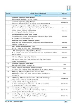 B.E./B. TECH. : Admission-2017 89
North Zone
1 Government Engineering College, Modasa
Aravalli
Shamalaji Road, Modasa-383 315, Dist : Aravalli
2 Government Engineering College, Palanpur
Banaskantha
Ahmedabad - Palanpur Highway, At. : Jagana, Taluka : Palanpur-385 011.
3 Gujarat Power Engineering and Research Institute, Mewad, Mehsana
28, Someshwar Shoping Center, Opp. Poojan Complex, Modhera Road, Mehsana. Mehsana
4 Indrashil Institute of Science and Technology
Mehsana
At. & Po. Rajpur, Ta. Kadi, Dist. Mehsana.
5 Merchant Engineering College, Basna, Visnagar
Merchant Education Campus, Mehsana-Visnagar Highway, At. & Po. : Basna, Mehsana
Ta. : Visnagar, Dist. : Mehsana-384 315.
6 Sankalchand Patel College of Engineering, Visnagar
Sankalchand Patel Sahakar Vidyadham, Gandhinagar - Ambaji State Highway Mehsana
Link Road, Visnagar-384 315.
7 Smt. S. R. Patel Engineering College, Unjha
Mehsana
At. & Po. - Dabhi, Ta:- Unjha, Dist. :- Mehsana-384 170.
8 S. P. B. Patel Engineering College (Saffrony), Mehsana
16, 17, Rajendra Estate, Above Kotak Mahindra Bank, Opp. Gayatri Mandir, Highway, Mehsana
Mehsana-384 002.
9 U. V. Patel College of Engineering, Mehsana
Mehsana
F/12, Rajendra Estate, Above Kotak Mahindra Bank, Opp. Gayatri Mandir,
Highway, Mehsana-384 002.
10 Government Engineering College, Patan
Patan
At & Post : Katpur, Taluka : Patan-384 265.
11 Hansaba College of Engineering & Technology, Sidhpur
Patan
Nr. Sujanpur Patia, Opp. IOC Depot, State Highway No. 41, Sidhpur-384 151.
12 M K College of Engineering & Technoloay Research - Patan
M K Education Campus, Opp. HNGU, Matarwadi, Patan-Deesa Highway, Patan
Patan-384 265.
13 APMC College of Pharmaceutical Education & Research, Himmatnagar
Sabarkantha
College Campus, Motipura, Himmatnagar-383 001.
14 Arrdekta Institute of Technology, Khedbrahma
On Ahmedabad-Ambaji State Highway No. - 09, At & Po. Navi Metral, Sabarkantha
Tal. Khedbrahma, Dist. : Sabarkantha-383 255.
15 Grow More Faculty of Engineering, Himmatnagar
Grow More Group of Institutions, Ahmedabad-Udaipur Highway, Sabarkantha
Himmatnagar, Dist. Sabarkantha-383 001.
16 Samarth College of Engineering and Technology, Himmatnagar
Samarth Campus, Opp. Sabar Dairy, N. H. 08, Hajipur, Himmatnagar, Sabarkantha
Dist. : Sabarkantha-383001.
SR. NO. COLLEGE NAME AND ADDRESS DISTRICT
 
