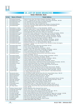 B.E./B. TECH. : Admission-201792
1 Ahmedabad-Ambawadi Rajshree Enclave, Opp. Tulip Citadel, Ambawadi, Ahmedabad - 380 006.
2 Ahmedabad-Ashram Road Unit No. 1, Gagandip Tower-A, Paldi Cross Road, Ashram Road, Ahmedabad - 380 009.
3 Ahmedabad-Bapunagar A-43, Shaktidhara Society, Bapu Nagar, Ahmedabad- 380 024.
4 Ahmedabad-Bavla Silver Plaza, Naya Bazar, Bavla, Ahmedabad-382 220.
5 Ahmedabad-Bodakdev Prime Plaza, Satya Marg, Judges bungalow Road, Bodakdev, Ahmedabad-380 054.
6 Ahmedabad-Bopal Ground Floor, Amrapali Complex, Bopal Cross Road, Sardar Patel Ring Road,
Ambli, Bopal -380 058.
7 Ahmedabad-C. G. Road 17, General Bank Chambers, C. G. Road, Ahmedabad - 380 009.
8 Ahmedabad-Chandkheda Shyamal Comlpex, New C. G. Road, Chandkheda, Ahmedabad- 382 424.
9 Ahmedabad-Changodar Block No. 565, Sarkhej Bavla, NH 8A, Changodar, Sanand, Ahmedabad - 382 213.
10 Ahmedabad-Dholka Dholka Nagarpalika Office, Tower Bazar, Dholka, Dist. Ahmedabad.
11 Ahmedabad-Drive-In-Road Ground Floor, Ishwar Complex, Opp. Gurukul Towers, Drive In Road, Ahmedabad - 380 052.
12 Ahmedabad-Ellis Bridge Ground Floor, Rembrandt Building, C. G. Road, Ellis Bridge, Ahmedabad - 380 006.
13 Ahmedabad-Kalupur 289 - Sakar Bazar, Opp. Maskati Market Gate No. 2, Kalupur, Ahmedabad - 380 002.
14 Ahmedabad-Maninagar Prime Plaza, Ground Floor, Opp. Rajiv Bhai Tower, Maninagar, Ahmedabad - 380 008.
15 Ahmedabad-Maninagar Swami Narayan Temple Road, Maninagar Ahmedabad - 380 008.
16 Ahmedabad-Memnagar Kalpana Complex, Memnagar Fire Station, Navrangpura, Ahmedabad - 380 009.
17 Ahmedabad-Naranpura Satvad Complex, Sardar Patel Stadium Road, Naranpura, Ahmedabad- 380 013.
18 Ahmedabad-Naroda Neelkanth Paradise, N. H. - 8 , Naroda, Ahmedabad - 382 330.
19 Ahmedabad-Navrangpura Ground Floor, Chandan House, Opp. Abhijeet III, Near Mithakali Six Roads, Navrangpura,
Ahmedabad - 380 009.
20 Ahmedabad-Odhav Road Block-B, Tejendra Complex, Odhav Road, Ahmedabad- 382 415.
21 Ahmedabad-Paldi Sanstar House, Paldi, Ahmedabad - 380 007.
22 Ahmedabad-Paldi 5, Satva, Narayan Nagar Road, Paldi, Ahmedabad - 380 007.
23 Ahmedabad-Prahladnagar Bunglow-1, Paras-II, Nr. Auda Garden, Prahladnagar, Ahmedabad - 380 015.
24 Ahmedabad-Raipur Block-A, Sumel Business Park-111, Raipur, Ahmedabad- 380 002.
25 Ahmedabad-Relief Raod Jeevan Abha Building, Relief Raod, Ahmedabad - 380 001.
26 Ahmedabad-Sanand C-5, Shiv Krupa Co-Operative Housing Society, Sanand Sarkhej Highway,
Sanand, Ahmedabad - 382 110.
27 Ahmedabad-Satellite Sidhivinayak Complex, Shivranjini Char Rasta, Satellite, Ahmedabad - 380 015.
28 Ahmedabad-Shahibaug Advance Business Park, Shahibaug, Ahmedabad - 380 004.
29 Ahmedabad-Sola Road Satyasurya Complex, A-Block, Satadhar, Sola Road, Ahmedabad - 380 061.
30 Ahmedabad-Vadaj Pruthvi Complex, Ashram Road, Vadaj, Ahmedabad - 380 013.
31 Ahmedabad-Vastrapur Abhishree Adroit, Mansi Cross Road, Vastrapur, Ahmedabad - 380 015.
32 Ahmedabad-Vatva Karnavati Industrial Estate-2, GIDC Phase-IV, Ramol Cross Road, Vatva, Ahmedabad - 382 445.
33 Ahmedabad-Viramgam Akshar Complex,Mandal Road, Post Viramgam, Ahmedabad - 382 150.
34 Amreli-Amreli Parekh Chambers, Nr. Small Bus Stop, Dr. Jivraj Mehta Chawk, Amreli-365 601.
35 Anand-Anand Snataram Square, Amul Dairy Road, Anand- 388 001.
36 Anand-Borsad Akshar Mall, Anand Borsad Road, Near Jalaram Temple, Borsad, Anand - 388 540.
37 Anand-Khambhat Anmol Plaza, Fist Floor, Opp. Railway Station, Bus Station Road, Khambhat- 388 620.
38 Anand-VVNagar P. M. Chambers, Opp Lucky Auto Center, Mota Bazar, Vallabh Vidya Nagar - 388 120.
39 Aravalli-Modasa 16, Ajanta Shopping Centre, Plot No. 15 & 16, Survey No. 3, Paiki, Mojue Ganeshpur,
Tal - Modasa, Dist. Aravalli- 383 315.
40 Banaskantha-Deesa Gr. Floor Adiitya Complex, New Bus Stand, NH-14, Nr. Jalaram Mandir, Deesa - 385 535.
41 Banaskantha-Palanpur Ground Floor, Agrawal Complex, Palace Road, Palanpur - 385 001.
42 Bharuch-Ankleshwar Kuber Plaza, Station Road, Ankleshwar, Bharuch - 393 001.
43 Bharuch-Bharuch Survey No 3778, Kasak Circle, Kasak, Bharuch - 392 001.
44 Bharuch-Nandelav Yash Kamal Complex, Dahej By Pass Road, Link Road Crossing, Nandelav, Bharuch- 392 002.
45 Bhavnagar-Takhteswar Ground Floor, Sterling Centre, Takhteswar Plot, Waghwadi Road, Bhavnagar- 364 001.
46 Bhavnagar-Khargate Mehta Chambers, Bander Road, Khargate, Bhavnagar- 364 001.
47 Botad-Botad Botad Nagarpalika Office, Nr. Railway Station, Botad-364 710.
48 Chotaudaipur-Bodeli Gajanand Plaza, Opp S. T. Depot, Halol Road, Alipura, Bodeli - 391 135.
49 Dahod-Dahod Ground Floor, Central Park, Durga Mills Compound, Gadi Road, Dahod- 389 151.
50 DD. Nagar-Silvasa Jaineel Complex, Ground Floor, Opp. Green Hood Hotel, Naroli Road, Char Rasta,
Silvasa- 396 230
51 Devbhumi-Dwarka, Dwarka Dwarka Nagarpalika Office, Bhadrakali Chok, Dwarka.
52 Gandhinagar-Gandhinagar Plot No. 319, Sector - 16, Gh - Road, Gandhinagar- 382 016.
53 Gandhinagar-Kalol Navjivan Bazar, Navjivan Mill Compound, Beside HDFC Bank, Kalol - 382 721.
54 Gir-Somnath-Veraval Govt. Technical Highschool NR. HUDCO Society, Veraval-362 265.
55 Jamnagar-Jamnagar Kuber Complex, Beside Axis Bank, Park Colony Main Road, Nr. Joggers Park, Jamnagar - 361 008.
56 Jamnagar-Udhyog Nagar 21/1/A, Hirji Mistry Road, Near Rosy Petrol Pump, Udyog Nagar, Jamnagar - 361 004.
57 Jamnagar-Jamnagar Meenadevi Bhavan, Town Hall Road, Opp. Super Market, Jamnagar- 361 001.
58 Junagadh-Junagadh Balaji Avenue, Vanthali Road, Junagadh - 362 001.
59 Kheda-Nadiad Iscon Arcade College Road, Nadiad, Dist: Kheda- 387 001.
60 Kutchh-Bhuj Jubilee Colony, Block-2, Bhuj- 370 001.
14. LIST OF BANK BRANCHES
Kotak Mahindra Bank
Sr.No. Name of Branch Postal Address
 