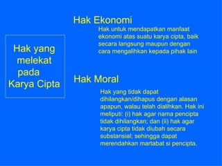 Hak yang melekat pada  Karya Cipta Hak Ekonomi Hak Moral Hak untuk mendapatkan manfaat ekonomi atas suatu karya cipta, baik secara langsung maupun dengan cara mengalihkan kepada pihak lain Hak yang tidak dapat dihilangkan/dihapus dengan alasan apapun, walau telah dialihkan. Hak ini meliputi: (i) hak agar nama pencipta tidak dihilangkan; dan (ii) hak agar karya cipta tidak diubah secara substansial; sehingga dapat merendahkan martabat si pencipta.  