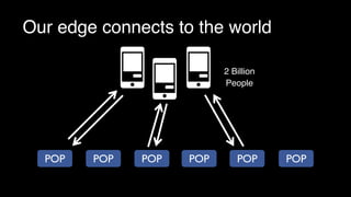 Facebook Edge Being Open: How Facebook got its Edge | PDF