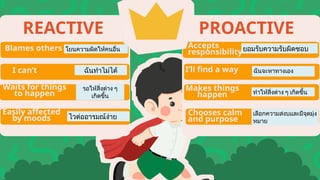 Being-Proactive-Taking-Charge-of-Your-Choices-Presentation (1).pptx