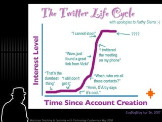 CogDogBlog Apr 26, 2007 