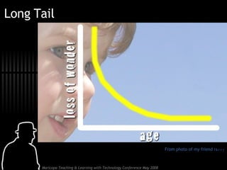 Long Tail From photo of my friend  Harry 