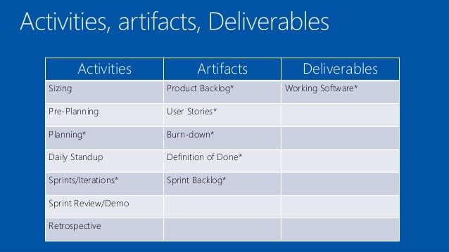 agile artifacts templates being agile with any process template in tfs 2012 agile artifacts templates being agile with any process template in tfs 2012