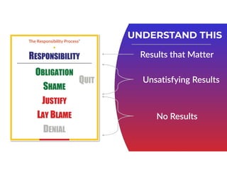 Responsibility Driven Process Being Agile with The Responsibility Process® | PDF