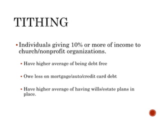  Individuals giving 10% or more of income to
church/nonprofit organizations.
 Have higher average of being debt free
 Owe less on mortgage/auto/credit card debt
 Have higher average of having wills/estate plans in
place.
 