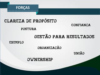 FORÇAS
Clareza de Propósito
Gestão para resultados
Exemplo
postura
ownership
organização
união
confiança
 