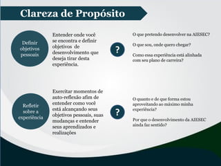 Clareza de Propósito
Definir
objetivos
pessoais
Entender onde você
se encontra e definir
objetivos de
desenvolvimento que
deseja tirar desta
experiência.
Refletir
sobre a
experiência
Exercitar momentos de
auto-reflexão afim de
entender como você
está alcançando seus
objetivos pessoais, suas
mudanças e entender
seus aprendizados e
realizações
?
?
O que pretendo desenvolver na AIESEC?
O que sou, onde quero chegar?
Como essa experiência está alinhada
com seu plano de carreira?
O quanto e de que forma estou
aproveitando ao máximo minha
experiência?
Por que o desenvolvimento da AIESEC
ainda faz sentido?
 