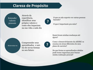 Clareza de Propósito
Entender
valores
pessoais
Através da
experiência,
identificar seus
própios valores e
como eles impactam
na sua vida a cada dia
Reinventar-se
Compreender seus
aprendizados e usá-
los de novas formas
no seu futuro
?
?
O que eu não suporto ver outras pessoas
fazendo?
O que é importante pra mim?
Quais foram minhas mudanças até
agora?
Como o desenvolvimento da AIESEC se
encaixa em áreas diferentes do meu
plano de carreira?
De que forma os aprendizados obtidos
pode trazer segurança para buscar
minha realização pessoal?
 