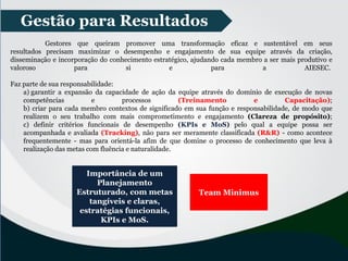 Gestão para Resultados
Gestores que queiram promover uma transformação eficaz e sustentável em seus
resultados precisam maximizar o desempenho e engajamento de sua equipe através da criação,
disseminação e incorporação do conhecimento estratégico, ajudando cada membro a ser mais produtivo e
valoroso para si e para a AIESEC.
Faz parte de sua responsabilidade:
a) garantir a expansão da capacidade de ação da equipe através do domínio de execução de novas
competências e processos (Treinamento e Capacitação);
b) criar para cada membro contextos de significado em sua função e responsabilidade, de modo que
realizem o seu trabalho com mais comprometimento e engajamento (Clareza de propósito);
c) definir critérios funcionais de desempenho (KPIs e MoS) pelo qual a equipe possa ser
acompanhada e avaliada (Tracking), não para ser meramente classificada (R&R) - como acontece
frequentemente - mas para orientá-la afim de que domine o processo de conhecimento que leva à
realização das metas com fluência e naturalidade.
Importância de um
Planejamento
Estruturado, com metas
tangíveis e claras,
estratégias funcionais,
KPIs e MoS.
Team Minimus
 