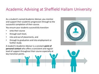 Academic Advising at Sheffield Hallam University
As a student’s named Academic Advisor, you monitor
and support their academic progression through to the
successful completion of their course.
You ensure your students successfully transition
• onto their course
• through each level,
• into and out of placements, and
• through to graduation and into employment or
further study.
A student’s Academic Advisor is a constant point of
personal contact who offers a consistent and regular
level of support throughout their course especially at
key transition points.
 