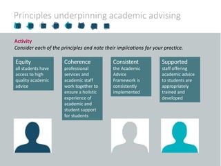 Principles underpinning academic advising
Equity
all students have
access to high
quality academic
advice
Coherence
professional
services and
academic staff
work together to
ensure a holistic
experience of
academic and
student support
for students
Consistent
the Academic
Advice
Framework is
consistently
implemented
Supported
staff offering
academic advice
to students are
appropriately
trained and
developed
Activity
Consider each of the principles and note their implications for your practice.
 