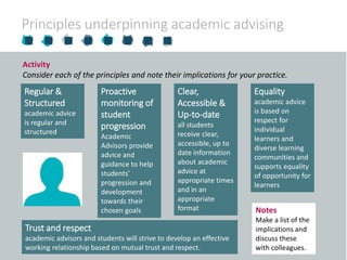 Activity
Consider each of the principles and note their implications for your practice.
Trust and respect
academic advisors and students will strive to develop an effective
working relationship based on mutual trust and respect.
Principles underpinning academic advising
Regular &
Structured
academic advice
is regular and
structured
Proactive
monitoring of
student
progression
Academic
Advisors provide
advice and
guidance to help
students’
progression and
development
towards their
chosen goals
Clear,
Accessible &
Up-to-date
all students
receive clear,
accessible, up to
date information
about academic
advice at
appropriate times
and in an
appropriate
format
Equality
academic advice
is based on
respect for
individual
learners and
diverse learning
communities and
supports equality
of opportunity for
learners
Notes
Make a list of the
implications and
discuss these
with colleagues.
 